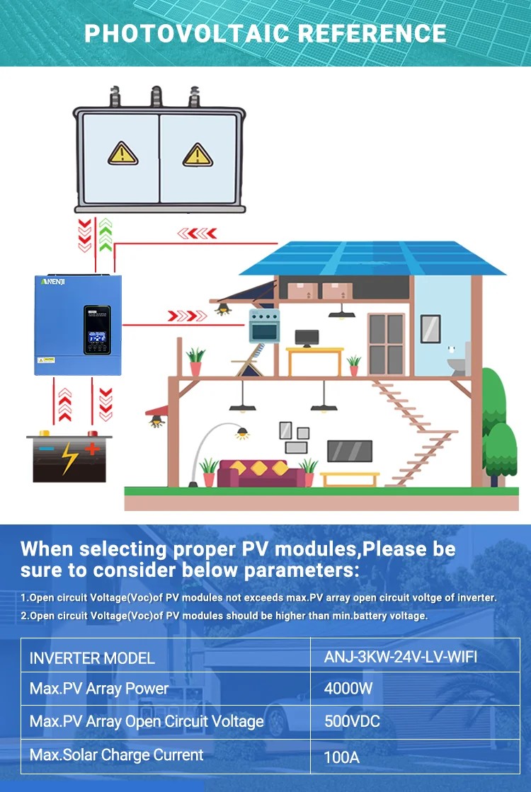 Anenji Inversor Solar hibrido 3KW 110V 100A PV500V